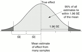 Image result for Treatment Effect