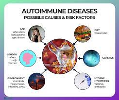 Autoimmune Diseases Causes Risk Factors And The List Of 18 Most Common Autoimmune Diseases Ecosh Life