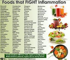 Foods That Fight Inflammation Inflammation Diet Inflammatory Foods Anti Inflammatory Diet Recipes