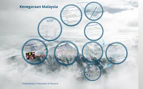 Sebelum masuk ke cara menyuburkan tanah, aspek pertama yang sangat penting adalah memahami jenis jenis tanah di indonesia beserta manfaatnya. Perkembangan Masyarakat Di Malaysia By Fawwaz Fisol On Prezi Next