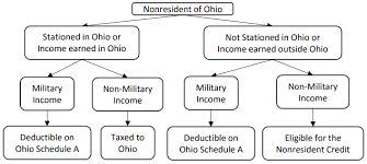 Prototypic 2008 Irs Refund Cycle Chart 2019