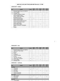 Bagi yang mendapat result cemerlang, tahniah. Pengajian Am Penggal 2 Graf Soalan