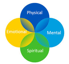 What Is Mental Health The Mental Wealth Project