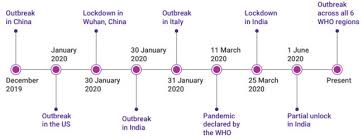 But the south african lockdown is longer and will affect a much bigger economy. Impact Of Covid 19 On Supply Chain Coronavirus Covid 19 India