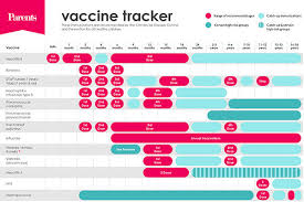 40 Up To Date Baby Immunizations Chart