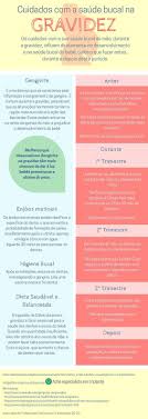 Calcio E Oil Antes E Depois Infografico Cuidados Com A Saude Bucal Na Gravidez Saude Bucal Atendimento Odontologico Saude Na Gravidez