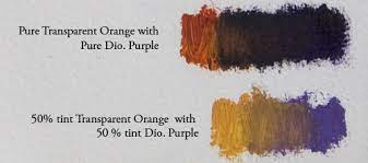 Favorite Paint Mixtures Dioxazine Purple Elizabeth Floyd Favorite Paint Color Mixing Chart Oil Painting Lessons