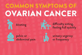 An unexplained weight loss of 10lbs or more may be. Early Warning Signs Of Ovarian Cancer Asfe World Tv