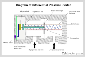 Differential Pressure Switches