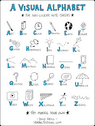 D Is For Drawing A Visual Alphabet For Non Linear Note