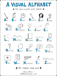 d is for drawing a visual alphabet for non linear note