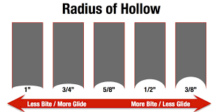 Radius Of Hollow Or Hollow Grind For Ice Hockey Skates