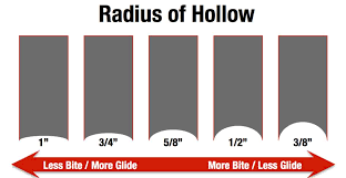 radius of hollow or hollow grind for ice hockey skates