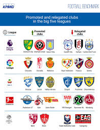 Maybe you would like to learn more about one of these? Kpmg Football Benchmark Sur Twitter On Sunday Spanish Segunda Division Club Rcd Mallorca Got Promoted To Laliga Following A 3 2 Aggregate Win Over Rcdeportivo O In The Promotion Playoff We Now