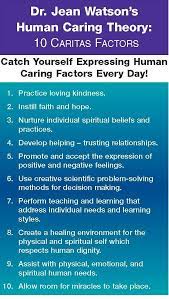 Dr Jean Watson S Human Caring Theory Found This At Inova Fairfax Hospital Nursing Theory Nursing Leadership Nursing School Survival