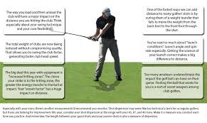 Golf Club Distance Chart Metres Golf Clubs