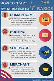 Start Your Own Online Business In 4 Simple Steps Web Business Online Business Business Infographic