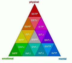 Epingle Sur Personality