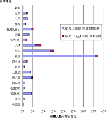 也就是說，對可能的最大感染源，來自中國的旅客以及台商， 已經採取禁航或者有效掌控出發地的狀態。 確診人數緩慢地增加。 那時候，我們不知道整個疫情會如何發展。 於是我們先盤點台灣的防疫網，安不安全。 åš´é‡æ€¥æ€§å'¼å¸ç³»çµ±ç¶œåˆç—‡ç°¡å ±