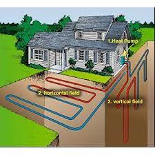 Geothermal Kits Diy Geothermal Geothermal Systems 123 Zero Energy Geothermal Heat Pumps Geothermal Energy Geothermal