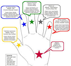 Here Is What Happens When You Press These Points On Your Fingers Acupressure Treatment Acupressure Shiatsu Massage