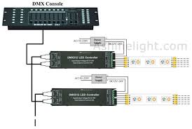 This means that 512 channels are controlled digitally through 1 data cable. Dmx512 Led Controller