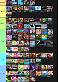 Maybe you would like to learn more about one of these? Here Is My Roblox Games Tier List Fandom