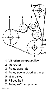 Solved belt routing diagram for 2003 vw beetle 20 gas fixya. 2000 Volkswagen New Beetle Serpentine Belt Routing And Timing Belt Diagrams