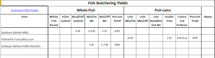 Fish Filleting Log And Butchering Chart Chefs Resources