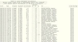 Türkiye'de en son nerede deprem oldu? Son Depremler Nerede Oldu Iste Kandilli Ve Afad Son Depremler Listesi Son Dakika Haberleri