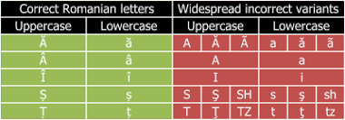 Romanian cardinal number convey the how many they're also known as counting numbers, because they show quantity. Romanian Alphabet Wikipedia