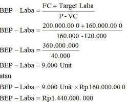 We did not find results for: Break Even Point Bep Pengertian Rumus Contoh Soal Guru Belajarku