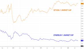 There are no hard and fast rules when it comes to charting in tradingview, or any other application for that matter. Comparison Of Market Capitalization Btc Vs Eth For Cryptocap Eth D By Bitcoin Bernoulli Tradingview