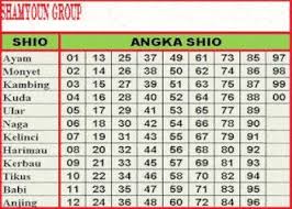 Bocoran Togel Hongkong Akurat Jumat Angka Shio 2017 Gambar Hewan Shio Gambar