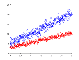 Comparison Test Of Two Correlation Coefficient Corr Rtest Ra Rb Na Nb File Exchange Matlab Central