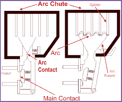 Different Types Of Circuit Breakers And Its Applications