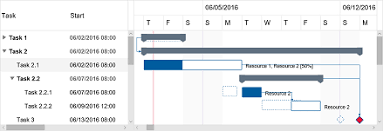 Angularjs Gantt Chart Bedowntowndaytona Com