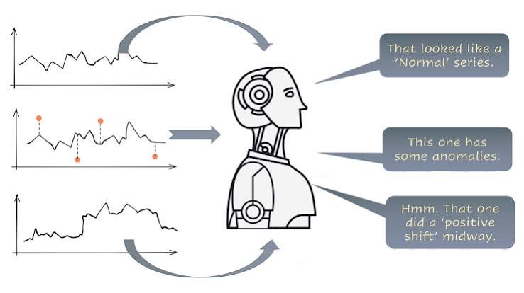 Using AI to Identify Patterns in Time-Series Data - Vision on Edge