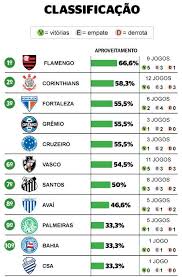 1x2 1st goal dc bts o/u. Dos Times Que Disputarao O Brasileiro Vasco Tem A 6Âª Melhor Campanha Contra Equipes Da Serie A Em 2019 Netvasco