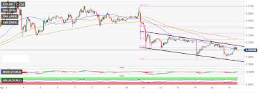 Iota Price Analysis Miota Usd Losing Steam In The Falling