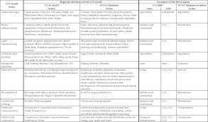 These programs incorporate both property/casualty and financial strategies to. Table 5 From Assessing Direct And Indirect Economic Impacts Of A Flood Event Through The Integration Of Spatial And Computable General Equilibrium Modelling Semantic Scholar