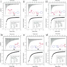 Get here latest updates of itc q1 results, quarterly results, q2, q3, q4 result date. Click Fluors Triazole Linked Saccharide Sensors Organic Chemistry Frontiers Rsc Publishing Doi 10 1039 C6qo00171h