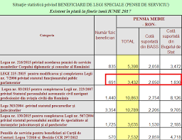 Maria a lucrat timp de 25 ani în romania si timp de 7 ani in germania. Anomaliile Grave Ale Privilegiilor Acordate Politic Cum Au Ajuns Femeile De Serviciu SÄƒ AibÄƒ Pensii Speciale De DouÄƒ Ori Mai Mari Decat Medicii Cele Mai Speciale Pensii Speciale Cursdeguvernare Ro Cursdeguvernare Ro