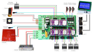 Working model of the arduino mega. Beschreibung Zu Arduino 2560 Mit Ramps 1 4 Technische Beschreibungen Dokumentationen My Home Fab