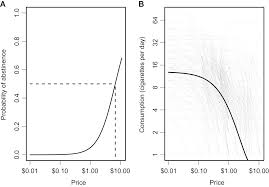A Two Part Mixed Effects Model For Cigarette Purchase Task Data Zhao 2016 Journal Of The Experimental Analysis Of Behavior Wiley Online Library