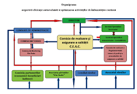 Comunicarea inseamna abilitatea de a vorbi cu ceilalti, sa le spuneti ce ati invatat, sa le explicati ideile voastre, sa rezolvati. Https Www Tvet Ro Anexe 4 Anexe 4 8 4 20anexa 201 Pdf