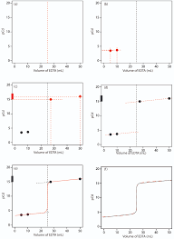 Complexation Titration Chemistry Libretexts