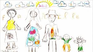 Le Culturel Dans Le Dessin D Enfant L Autre Cliniques Cultures Et Societes