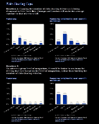 It should immediately find your information, and take. European Economic Experts Panel The University Of Chicago Booth School Of Business