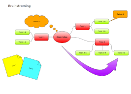 Brainstorming Solution Design Brainstorming Diagrams And